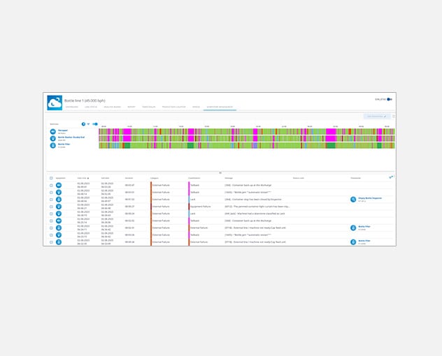 Downtime analysis Downtime analysis
