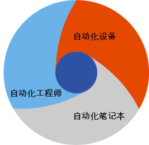 Grafik Automation Concept