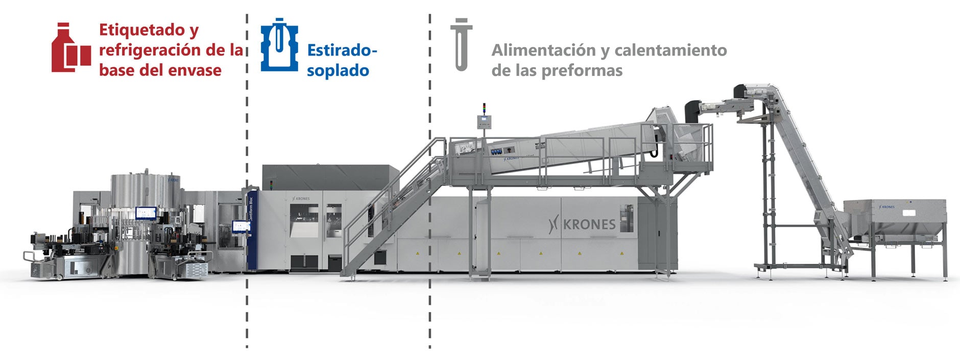 Funciones y estructura