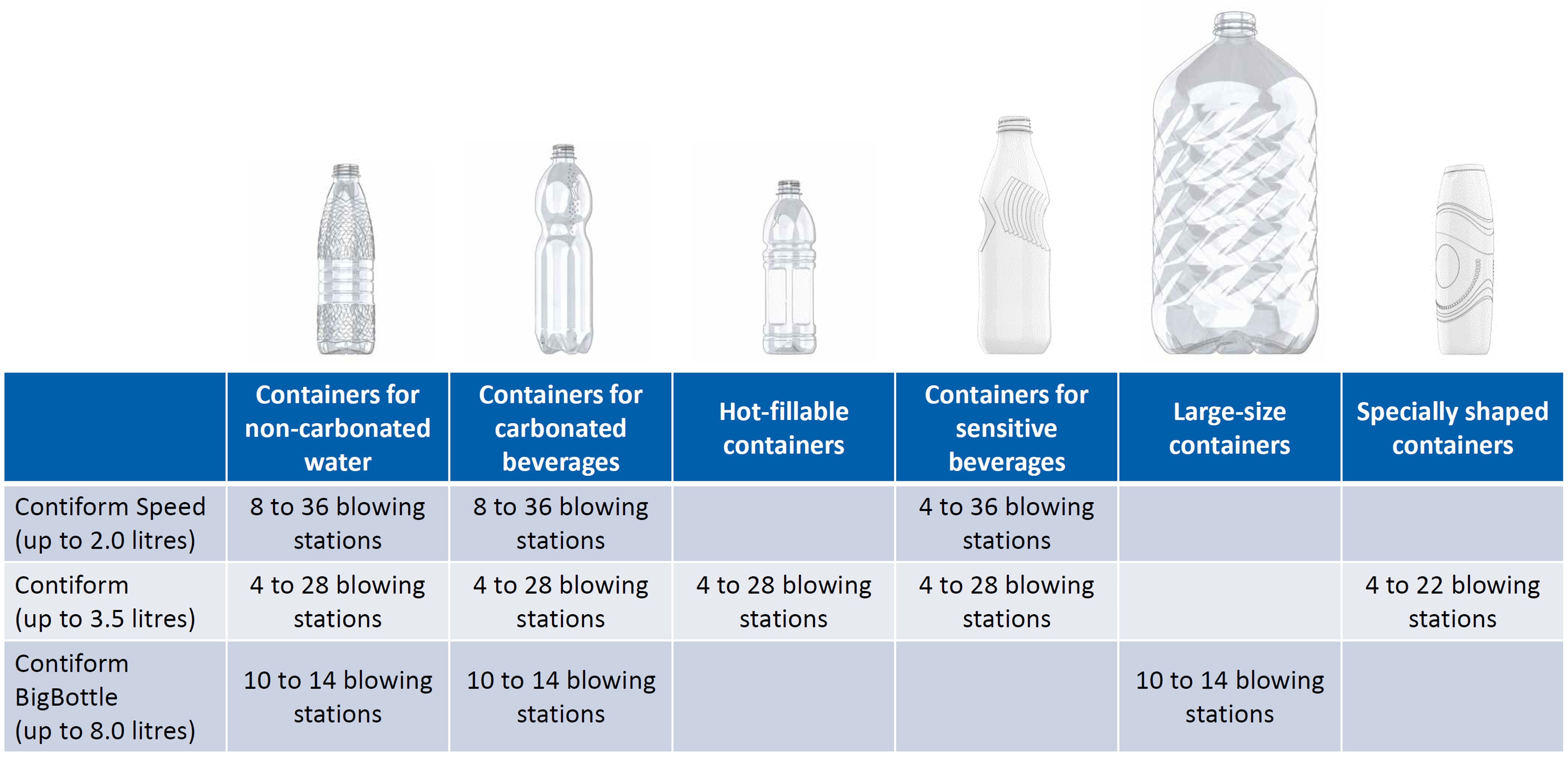 The new Contiform: All models at a glance