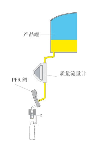 灌装机 灌装机