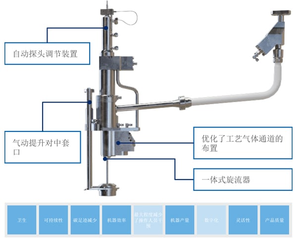 HES 灌装阀的 HES 灌装阀的