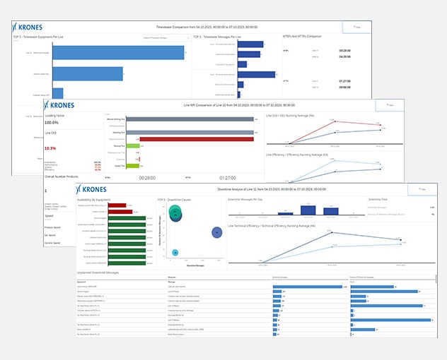 Flexible Analysen und Benchmarking