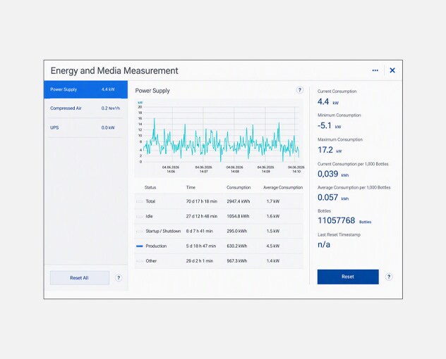 Machine-based measurement