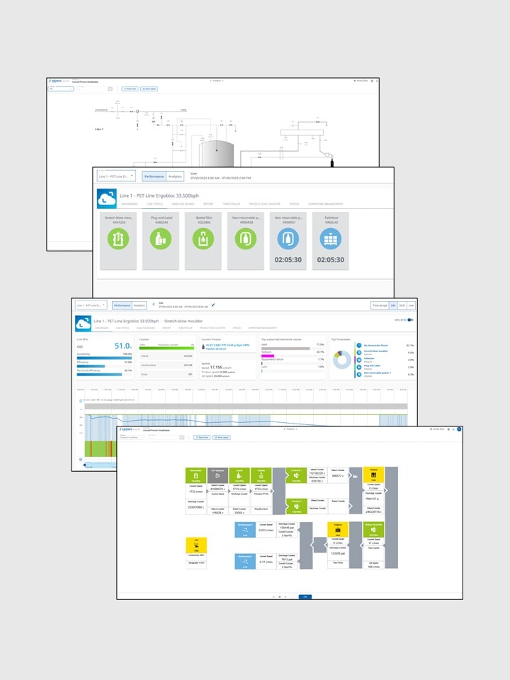 Performance Monitoring