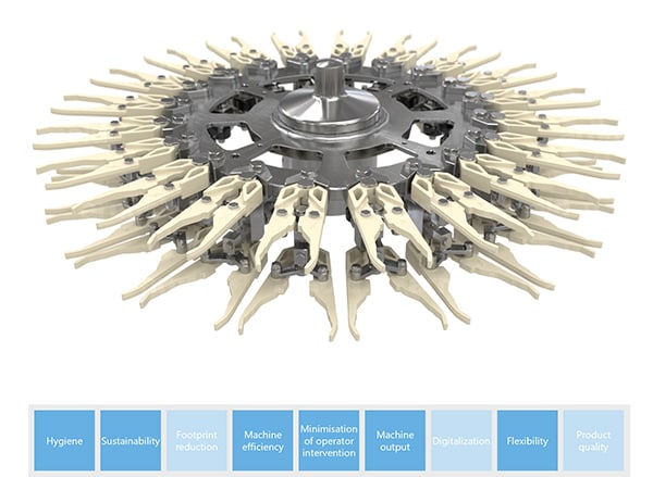 MultiGuide Base clamping starwheels MultiGuide Base clamping starwheels