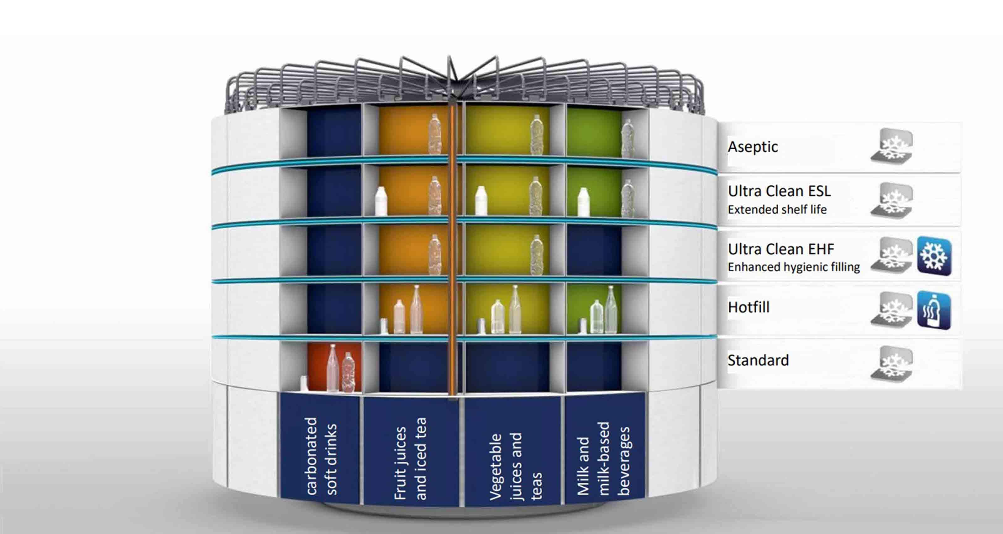 Microbiological sensitivity of beverages