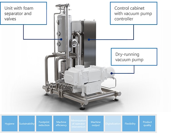 Pump unit with dry-running vacuum pump Pump unit with dry-running vacuum pump
