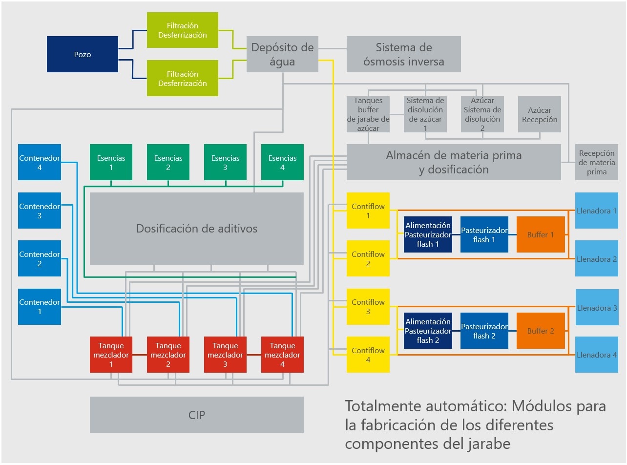 Paso a paso hacia el producto de éxito