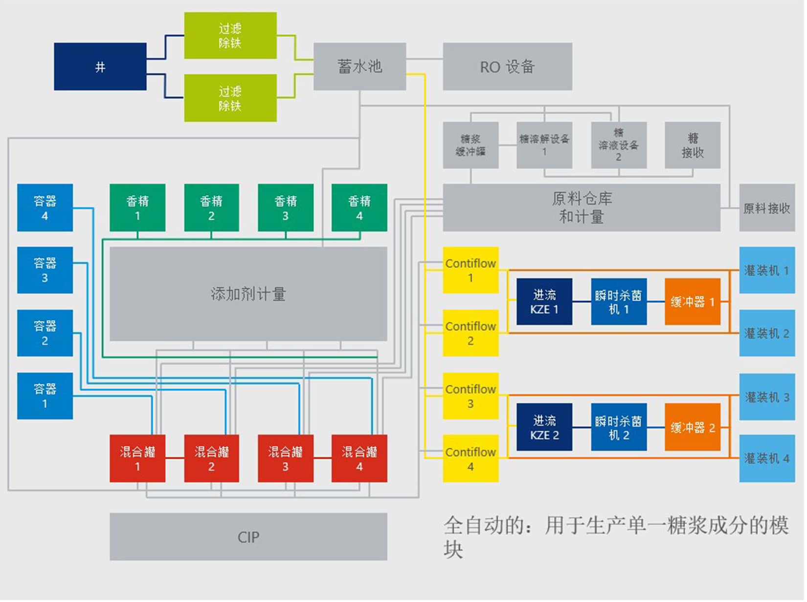 产品逐步走向成功