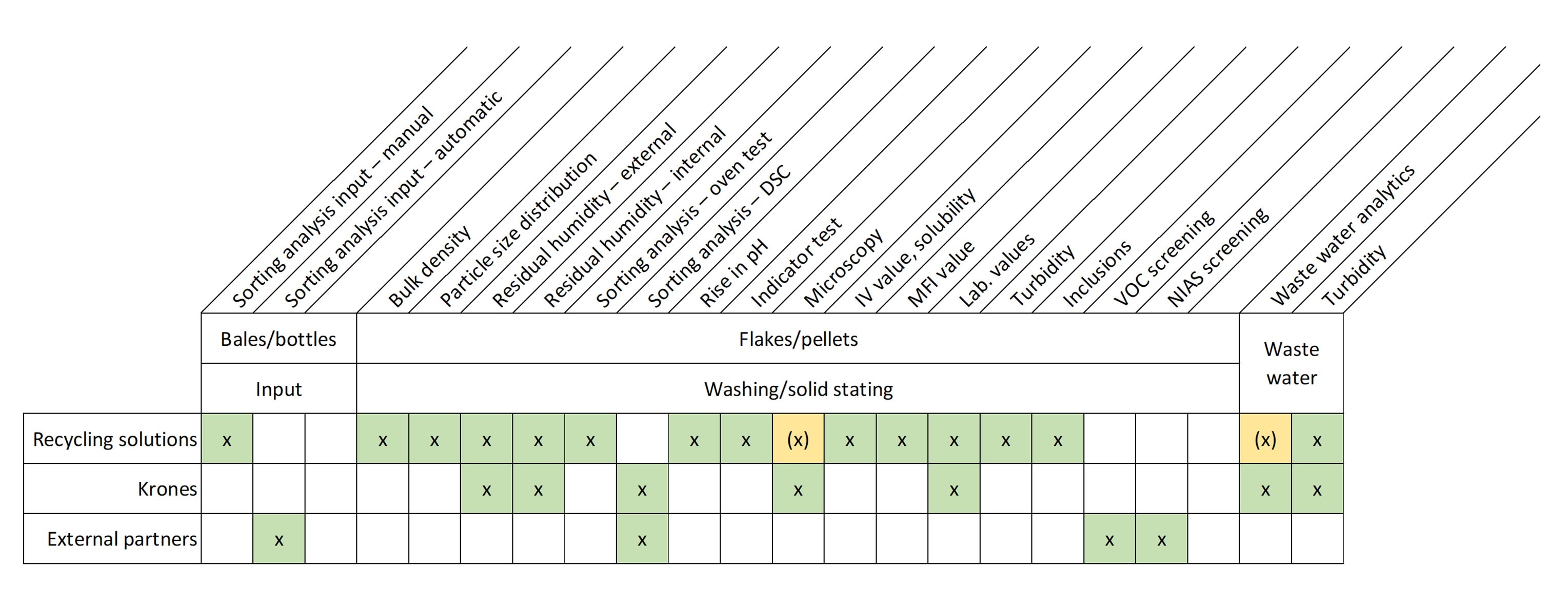 The test options we offer