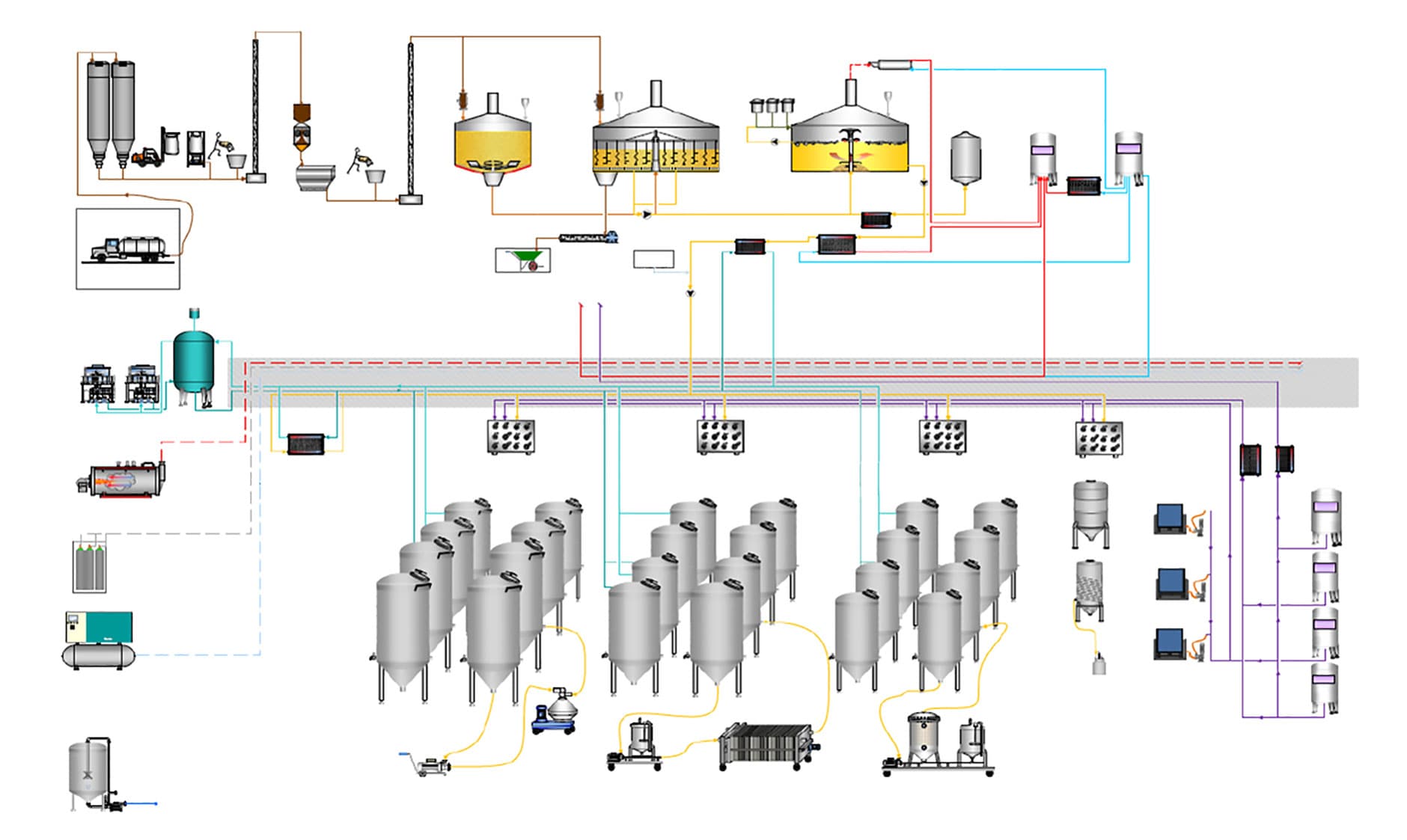 Diagrama de funcionamiento y layout de la planta