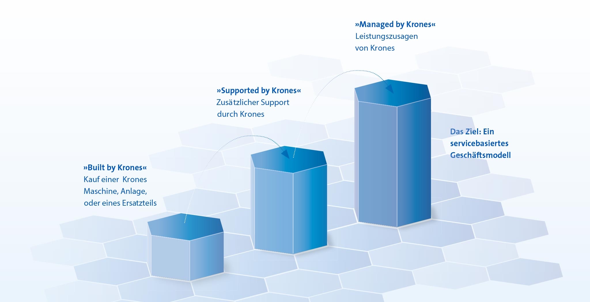 Digitalisierung