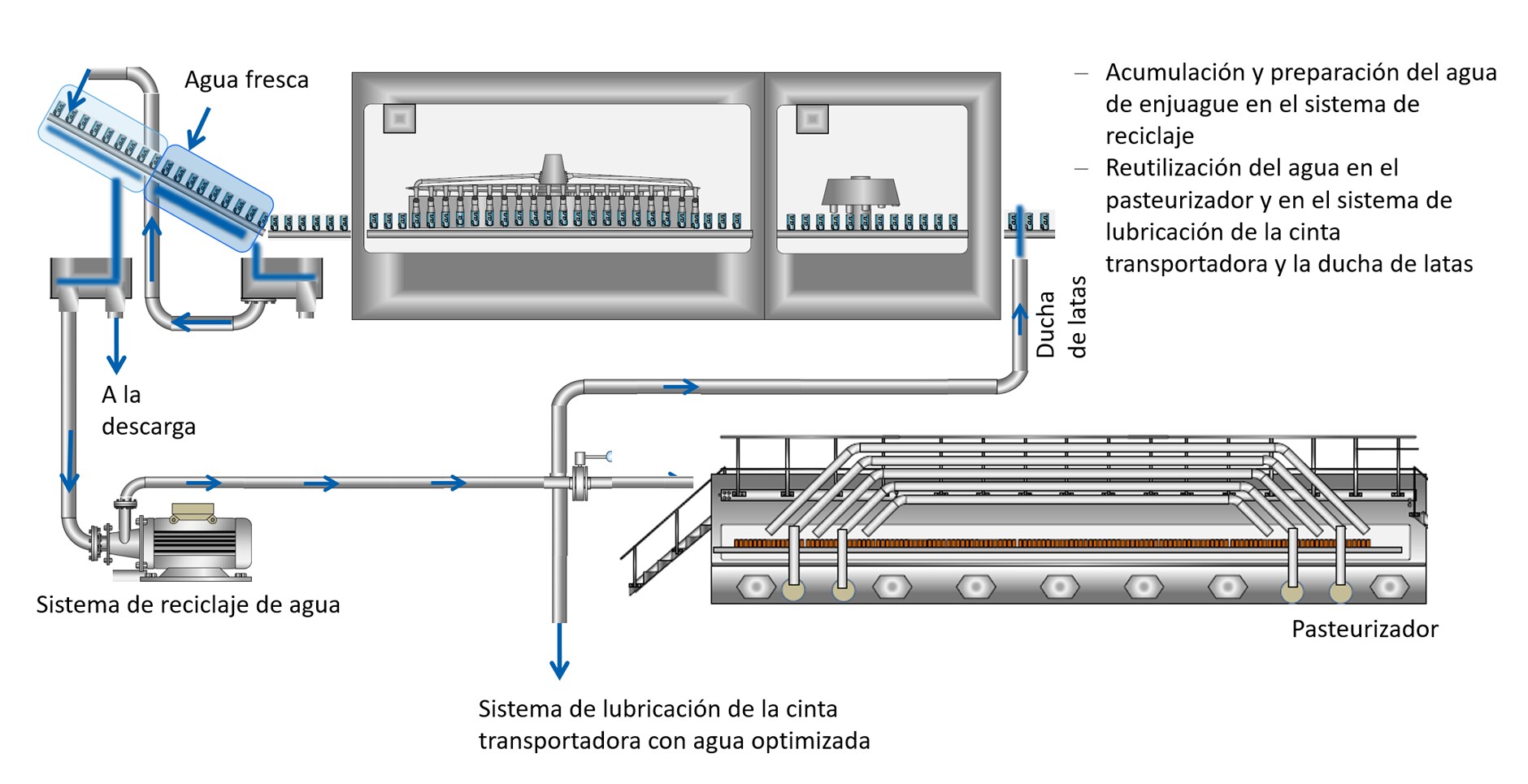 Estructura del sistema